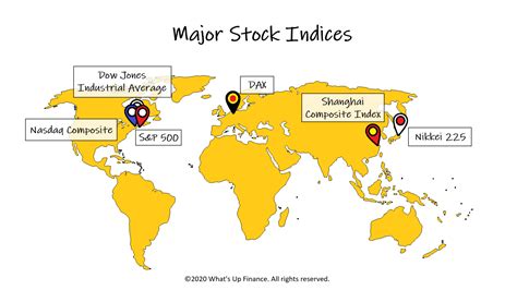 indexes stock|major stock indexes.